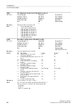 Preview for 462 page of Siemens SINAMICS G130 List Manual