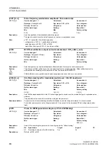 Preview for 464 page of Siemens SINAMICS G130 List Manual