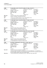 Preview for 468 page of Siemens SINAMICS G130 List Manual