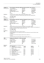 Preview for 469 page of Siemens SINAMICS G130 List Manual