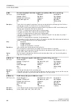 Preview for 490 page of Siemens SINAMICS G130 List Manual