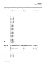 Preview for 521 page of Siemens SINAMICS G130 List Manual