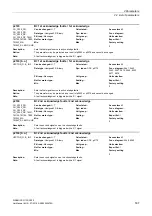 Preview for 537 page of Siemens SINAMICS G130 List Manual