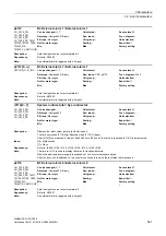 Preview for 541 page of Siemens SINAMICS G130 List Manual