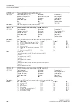 Preview for 560 page of Siemens SINAMICS G130 List Manual