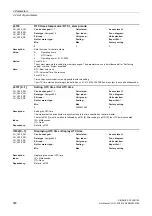 Preview for 588 page of Siemens SINAMICS G130 List Manual