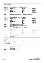 Preview for 590 page of Siemens SINAMICS G130 List Manual