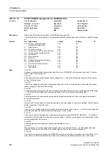 Preview for 592 page of Siemens SINAMICS G130 List Manual