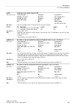 Preview for 597 page of Siemens SINAMICS G130 List Manual