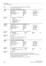 Preview for 606 page of Siemens SINAMICS G130 List Manual