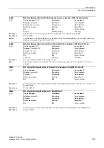 Preview for 615 page of Siemens SINAMICS G130 List Manual