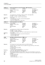 Preview for 630 page of Siemens SINAMICS G130 List Manual