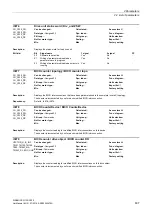 Preview for 637 page of Siemens SINAMICS G130 List Manual