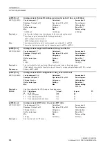 Preview for 694 page of Siemens SINAMICS G130 List Manual