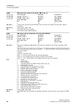 Preview for 698 page of Siemens SINAMICS G130 List Manual