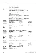 Preview for 704 page of Siemens SINAMICS G130 List Manual