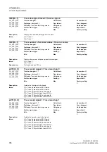 Preview for 708 page of Siemens SINAMICS G130 List Manual