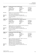 Preview for 731 page of Siemens SINAMICS G130 List Manual