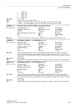 Preview for 745 page of Siemens SINAMICS G130 List Manual