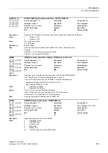 Preview for 839 page of Siemens SINAMICS G130 List Manual