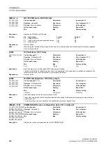 Preview for 842 page of Siemens SINAMICS G130 List Manual