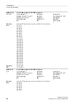 Preview for 846 page of Siemens SINAMICS G130 List Manual