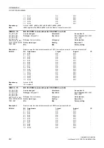 Preview for 872 page of Siemens SINAMICS G130 List Manual