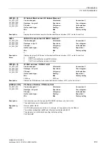 Preview for 879 page of Siemens SINAMICS G130 List Manual