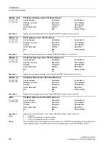 Preview for 882 page of Siemens SINAMICS G130 List Manual