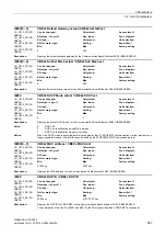 Preview for 887 page of Siemens SINAMICS G130 List Manual