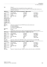 Preview for 889 page of Siemens SINAMICS G130 List Manual