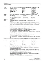 Preview for 896 page of Siemens SINAMICS G130 List Manual