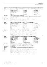 Preview for 907 page of Siemens SINAMICS G130 List Manual