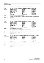 Preview for 912 page of Siemens SINAMICS G130 List Manual