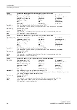 Preview for 914 page of Siemens SINAMICS G130 List Manual