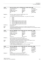 Preview for 915 page of Siemens SINAMICS G130 List Manual