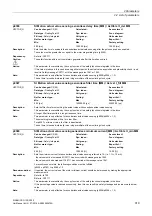 Preview for 919 page of Siemens SINAMICS G130 List Manual