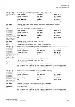 Preview for 923 page of Siemens SINAMICS G130 List Manual