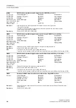 Preview for 924 page of Siemens SINAMICS G130 List Manual