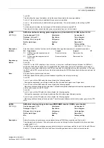 Предварительный просмотр 931 страницы Siemens SINAMICS G130 List Manual