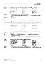 Предварительный просмотр 935 страницы Siemens SINAMICS G130 List Manual