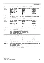 Preview for 937 page of Siemens SINAMICS G130 List Manual