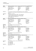 Preview for 938 page of Siemens SINAMICS G130 List Manual