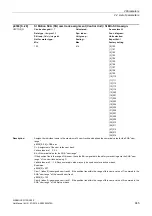 Preview for 945 page of Siemens SINAMICS G130 List Manual