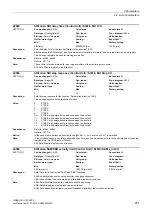 Preview for 957 page of Siemens SINAMICS G130 List Manual