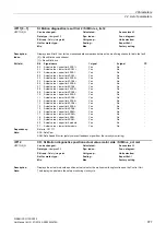 Preview for 977 page of Siemens SINAMICS G130 List Manual