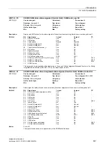 Preview for 981 page of Siemens SINAMICS G130 List Manual