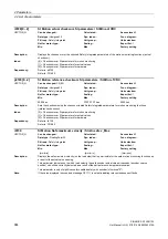 Preview for 984 page of Siemens SINAMICS G130 List Manual