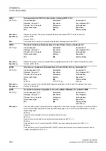 Preview for 1002 page of Siemens SINAMICS G130 List Manual