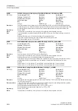 Preview for 1006 page of Siemens SINAMICS G130 List Manual